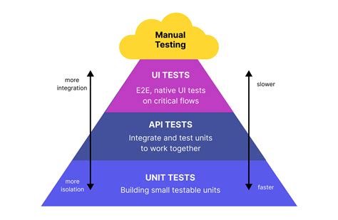The Test .